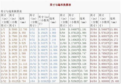 1尺12寸|1英尺等于多少英寸？